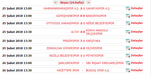 Sakaryaspor, Kahramanmaraş'tan mağlup dönüyor