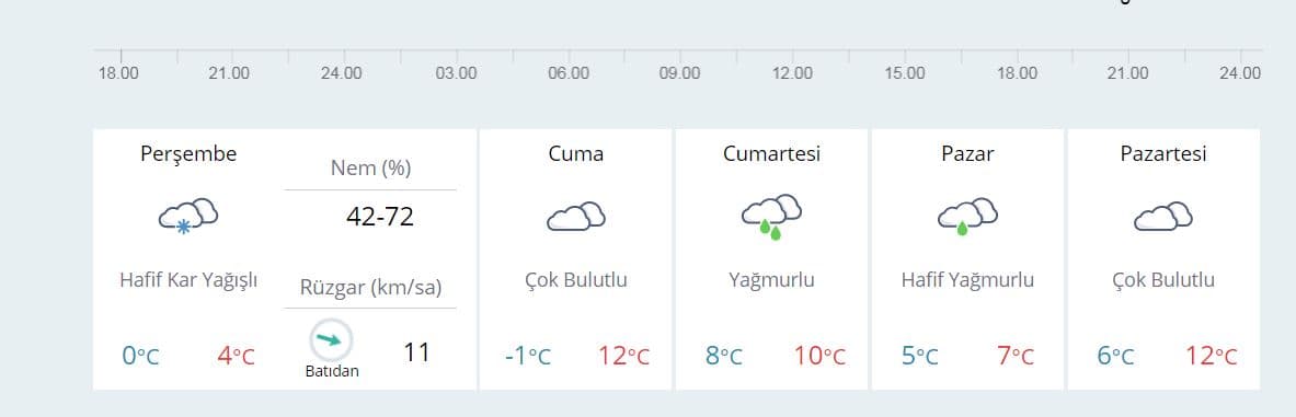 Sakarya şehir merkezinde kar yağışı başladı