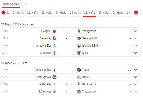 Büyükşehir Basket, Efes'e mağlup oldu