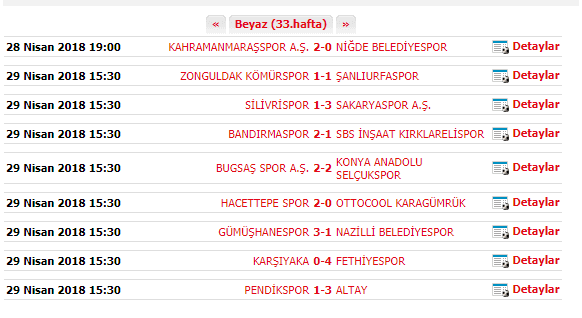Sakaryaspor, Silivrispor'u 3-1 yendi