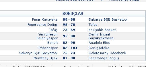 Büyükşehir Karşıyaka'ya mağlup oldu