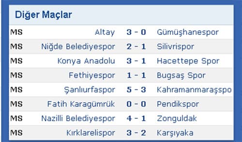 Sakaryaspor Bandırmaspor'a mağlup oldu