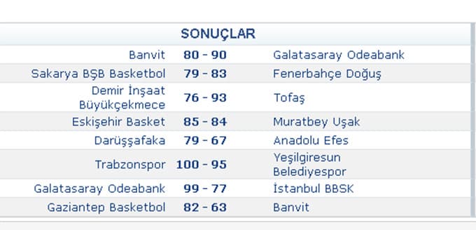 Büyükşehir Basket Fenerbahçe'ye mağlup oldu