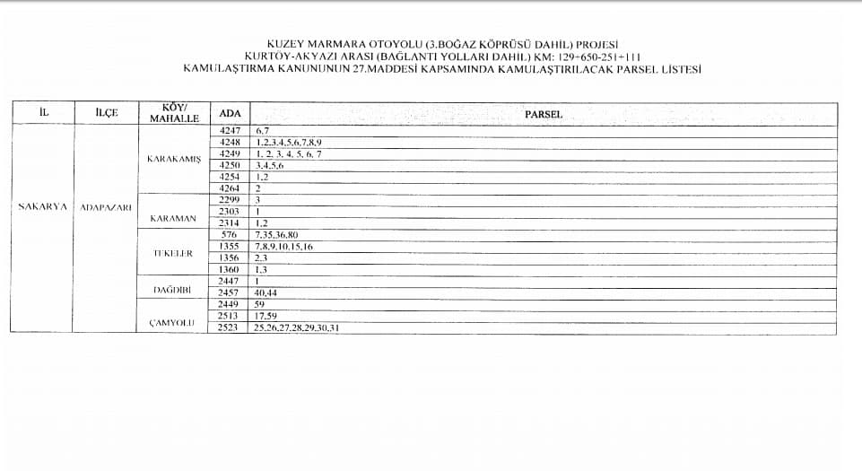 5 ilçenin bazı mahalleleri için acele kamulaştırma kararı