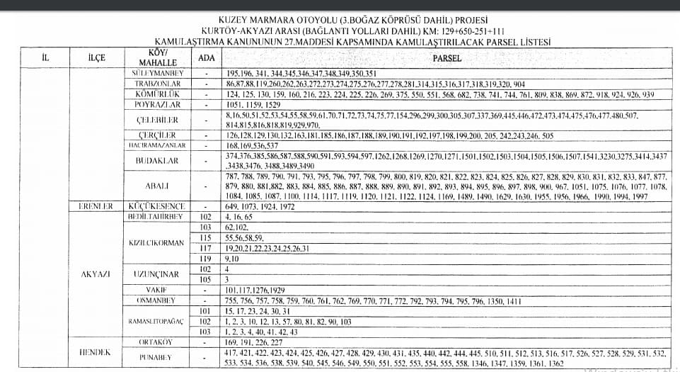 5 ilçenin bazı mahalleleri için acele kamulaştırma kararı
