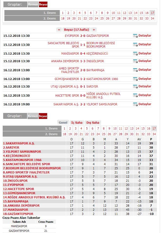 Sakaryaspor, dev maçta Samsunspor ile berabere kaldı