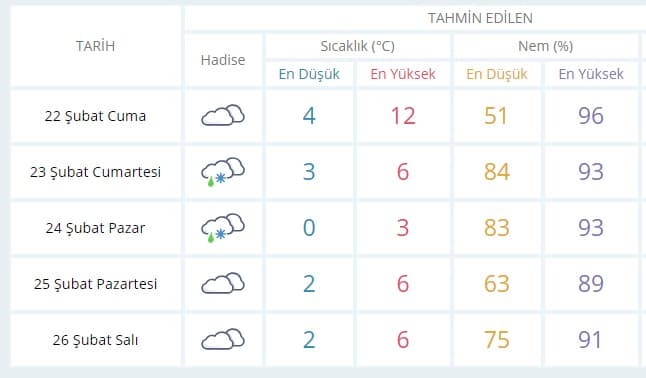 Sakarya'da kar ne zaman yağacak?