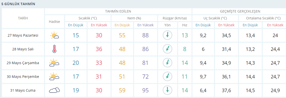 Afrika sıcaklıkları geliyor, kavrulacağız