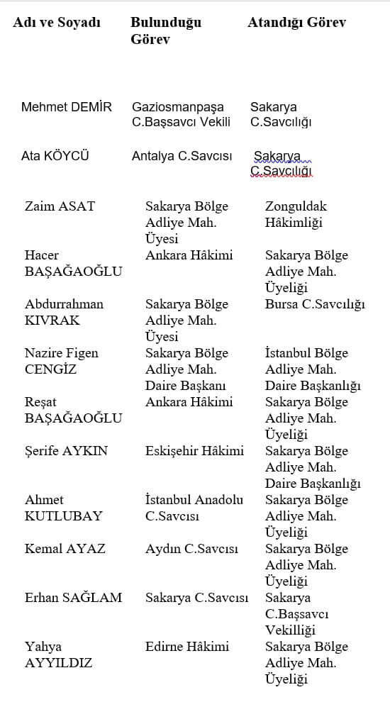 Sakarya'ya yeni hakim ve savcılar atandı