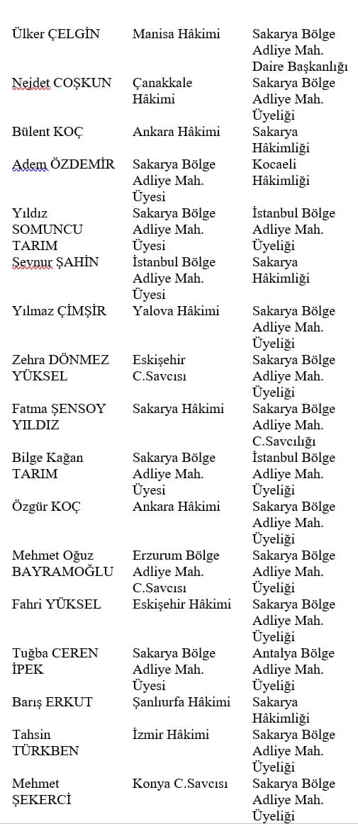Sakarya'ya yeni hakim ve savcılar atandı