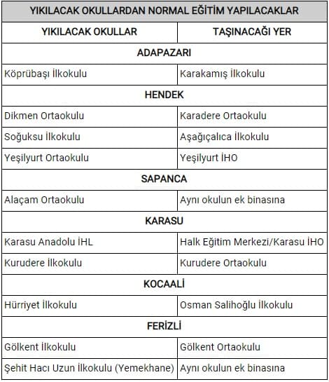Valilikten yıkılacak okullarla ilgili açıklama