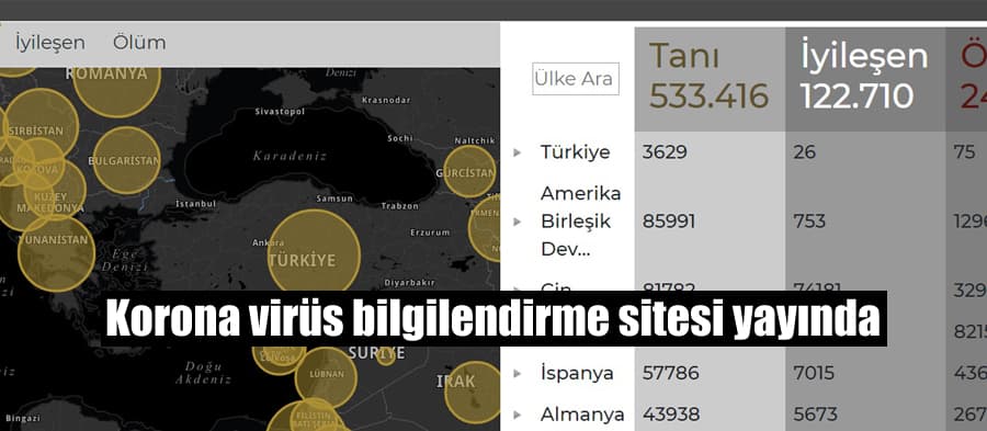 Korona virüs bilgilendirme sitesi yayında
