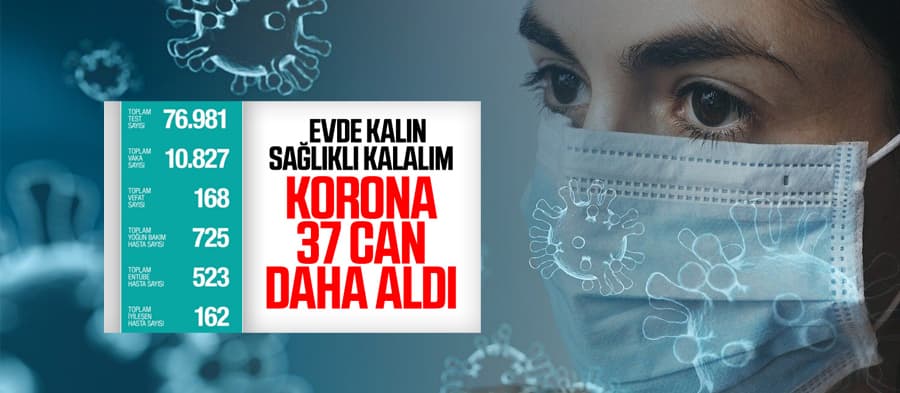 Koronadan can kaybı 168'e çıktı, vaka 10 bini geçti