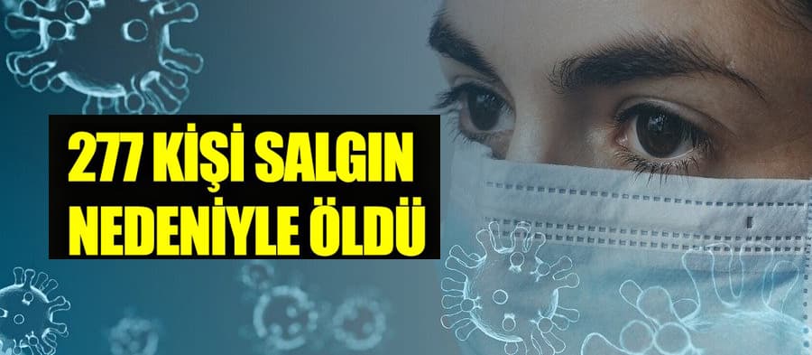Korona virüsten can kaybı 277'ye çıktı