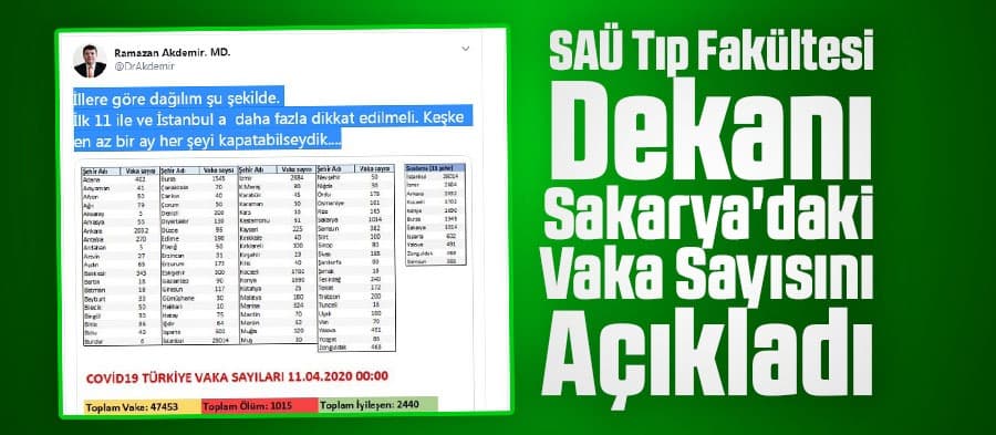 SAÜ Tıp Fakültesi Dekanı Sakarya'daki vaka sayısını açıkladı
