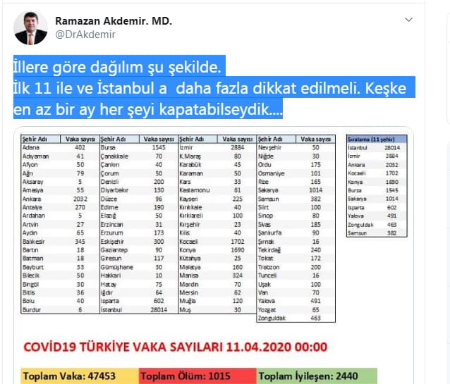 SAÜ Tıp Fakültesi Dekanı Sakarya'daki vaka sayısını açıkladı