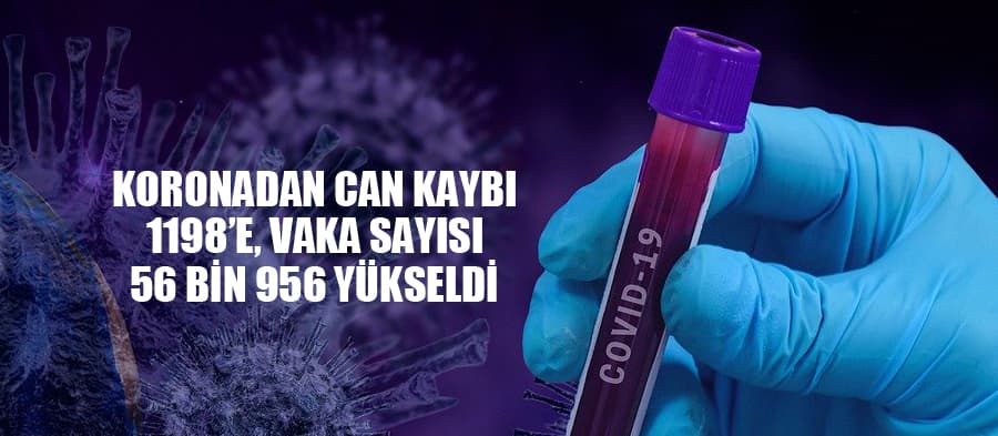 Koronadan can kaybı 1198'e yükseldi