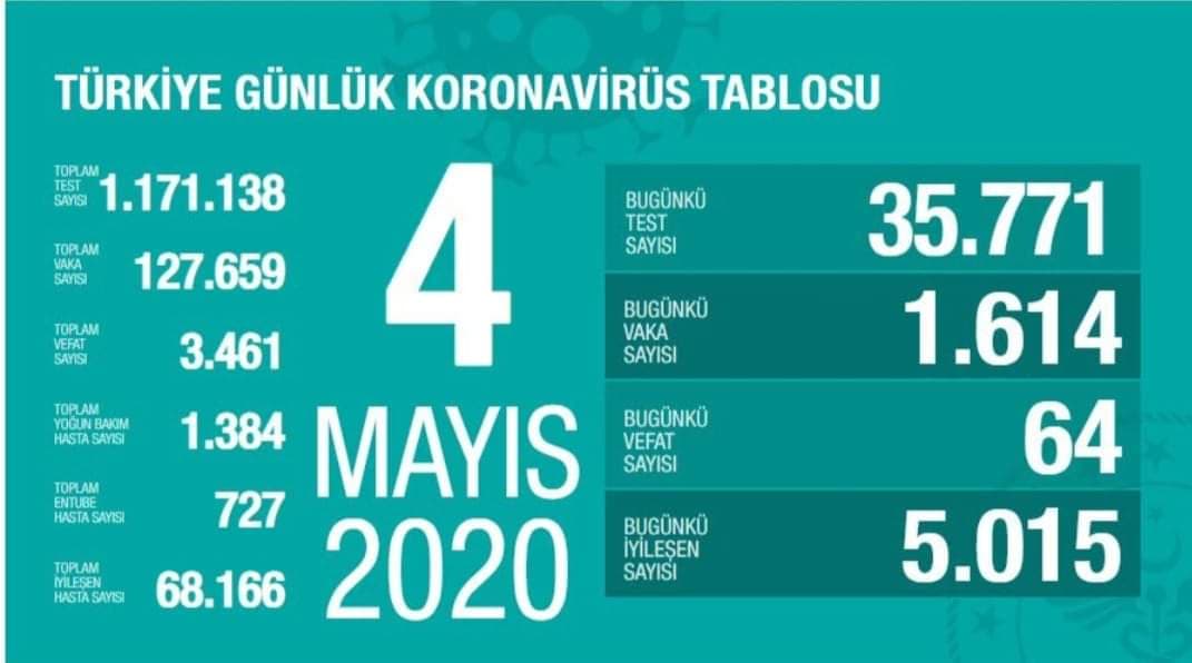 Güncel korona verileri açıklandı