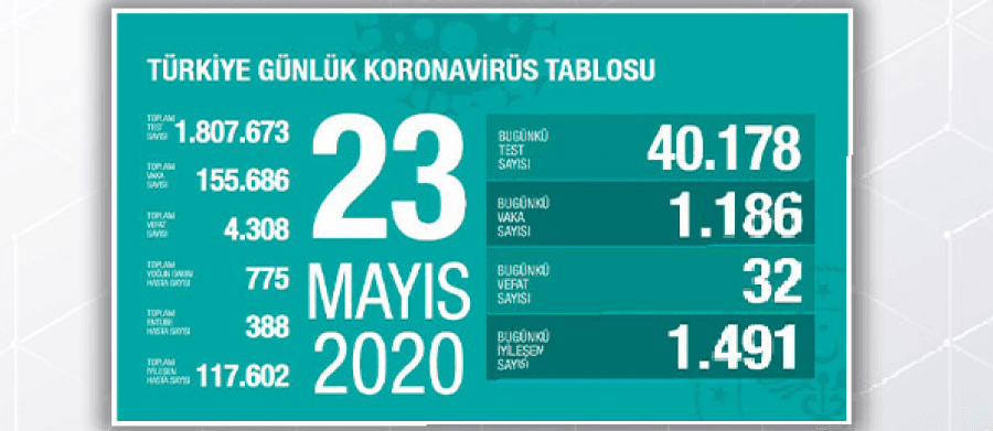 Korona verileri açıklandı