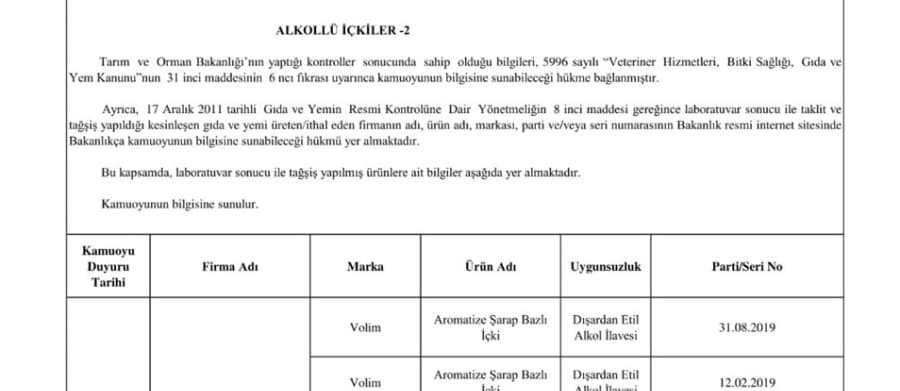 İşte sahte ürünlerin listesi