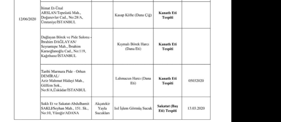 İşte sahte ürünlerin listesi