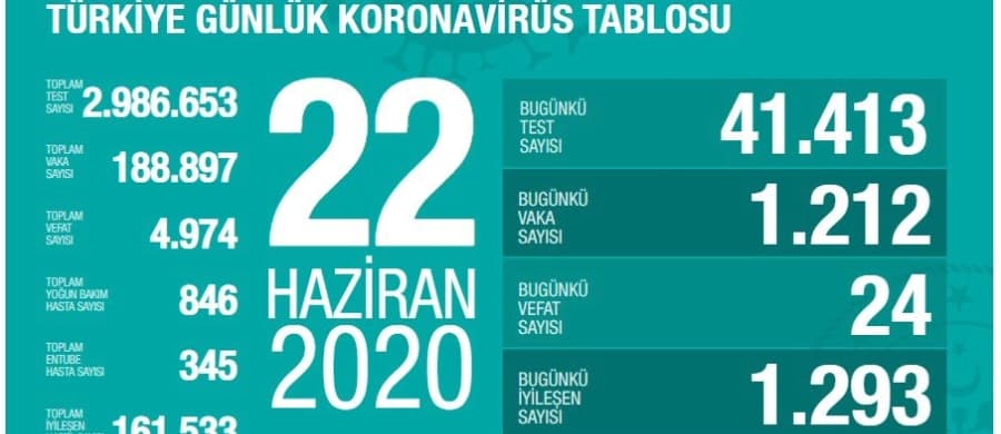 22 Haziran korona verileri