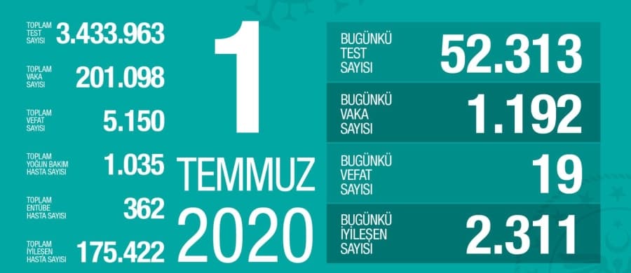 1 Temmuz korona verileri açıklandı