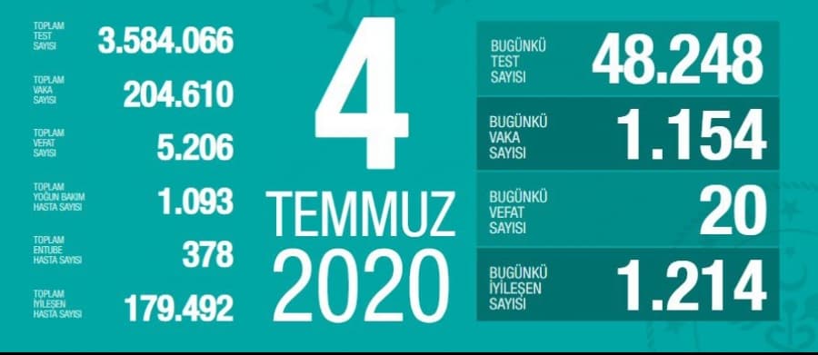 4 Temmuz korona verileri