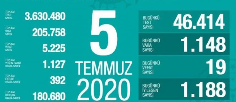 5 Temmuz korona verileri