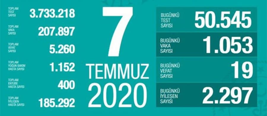 7 Temmuz korona verileri