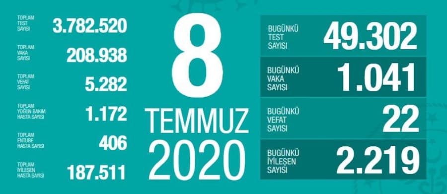8 Temmuz korona verileri