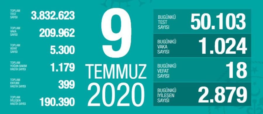 9 Temmuz korona verileri