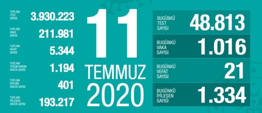 11 Temmuz korona verileri