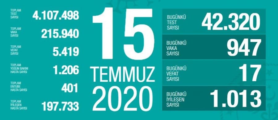 15 Temmuz korona verileri