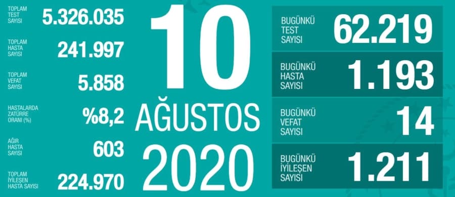 10 Ağustos korona verileri