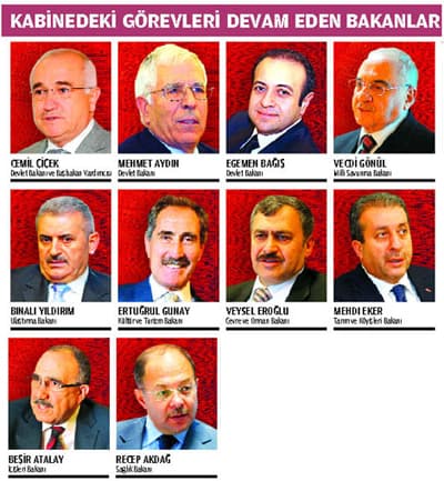 <p><font face="arial,helvetica,sans-serif" size="2"><strong>G&Ouml;REVE DEVAM EDENLER</strong></font></p><p><font face="arial,helvetica,sans-serif" size="2">Devlet Bakanı ve Başbakan Yardımcısı Cemil &Ccedil;i&ccedil;ek<br /></font><font face="arial,helvetica,sans-serif" size="2">Devlet Bakanı Egemen Bağış<br /></font><font face="arial,helvetica,sans-serif" size="2">Milli Savunma Bakanı Vecdi G&ouml;n&uuml;l<br /></font><font face="arial,helvetica,sans-serif" size="2">İ&ccedil;işleri Bakanı Beşir Atalay<br /></font><font face="arial,helvetica,sans-serif" size="2">Sağlık Bakanı Recep Akdağ<br /></font><font face="arial,helvetica,sans-serif" size="2">Ulaştırma Bakanı Binali Yıldırım<br /></font><font face="arial,helvetica,sans-serif" size="2">Tarım Bakanı Mehdi Eker<br /></font><font face="arial,helvetica,sans-serif" size="2">K&uuml;lt&uuml;r ve Turizm Bakanı Ertuğrul G&uuml;nay<br /></font><font face="arial,helvetica,sans-serif" size="2">&Ccedil;evre Bakanı Veysel Eroğlu<br /><br /></font><font face="arial,helvetica,sans-serif" size="2">Ekonomideki koordinasyon yapsını değiştirdik. Artık ekonomi koordinasoyununda Ali Babacan. Hazine M&uuml;steşarlığı tamamıyla Ali Bey'e bağlı olacak. Bankaların tamamı yine Ali Bey'e bağlı olacak.</font></p>