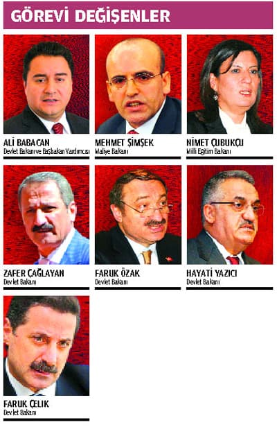 <p><font face="arial,helvetica,sans-serif" size="2"><strong>İşte &ouml;nceki kabine:</strong></font></p><p><font face="arial,helvetica,sans-serif" size="2">Devlet Bakanı ve Başbakan Yardımcısı Cemil &Ccedil;i&ccedil;ek<br />Devlet Bakanı ve Başbakan Yardımcısı Hayati Yazıcı<br />Devlet Bakanı ve Başbakan Yardımcısı Nazım Ekren<br />Dışişleri Bakanı Ali Babacan<br />İ&ccedil;işleri Bakanı Beşir Atalay<br />Maliye Bakanı Kemal Unakıtan<br />Adalet Bakanı Mehmet Ali Şahin<br />Enerji Bakanı Hilmi G&uuml;ler<br />Tarım Bakanı Mehdi Eker<br />K&uuml;lt&uuml;r ve Turizm Bakanı Ertuğrul G&uuml;nay<br />Sağlık Bakanı Recep Akdağ<br />Milli Eğitim Bakanı H&uuml;seyin &Ccedil;elik<br />Milli Savunma Bakanı Vecdi G&ouml;n&uuml;l<br />Sanayi ve Ticaret Bakanı Zafer &Ccedil;ağlayan<br />&Ccedil;alışma Bakanı Faruk &Ccedil;elik<br />Ulaştırma Bakanı Binali Yıldırım<br />Bayındırlık Bakanı Faruk &Ouml;zak<br />&Ccedil;evre Bakanı Veysel Eroğlu<br />Devlet Bakanı Mehmet Aydın<br />Devlet Bakanı K&uuml;rşat T&uuml;zmen<br />Devlet Bakanı Nimet &Ccedil;ubuk&ccedil;u<br />Devlet Bakanı Mehmet Şimşek<br />Devlet Bakanı Sait Yazıcıoğlu<br />Devlet Bakanı Murat Başesgioğlu<br />Devlet Bakanı Egemen Bağış</font></p>
