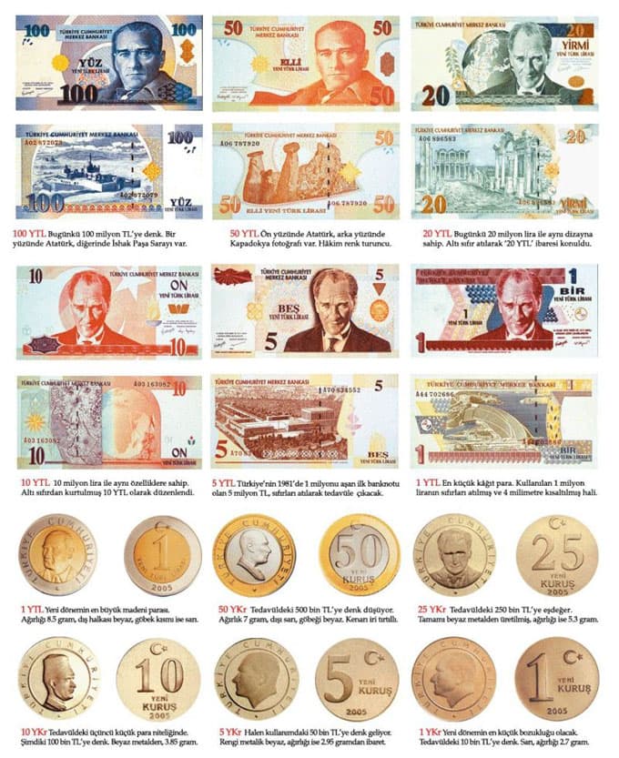 2010'da 'YTL'ler Cebinizde Kalmasın!