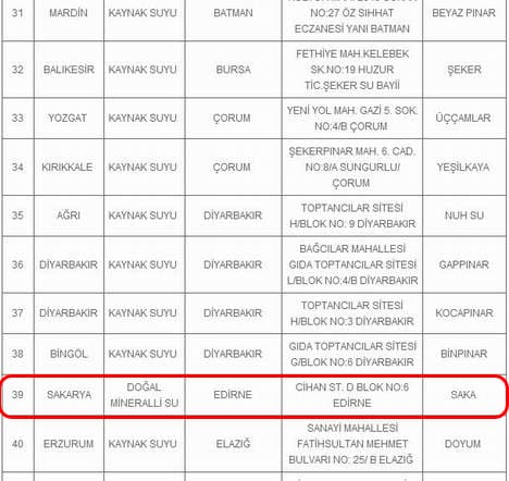 İşte sağlıksız damacana markaları