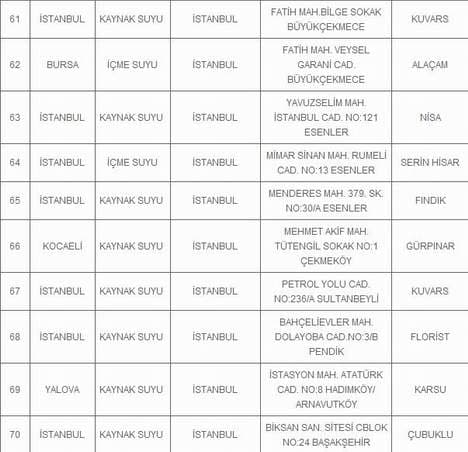 İşte sağlıksız damacana markaları