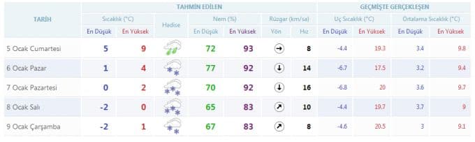 Soğuk havalar geliyor!