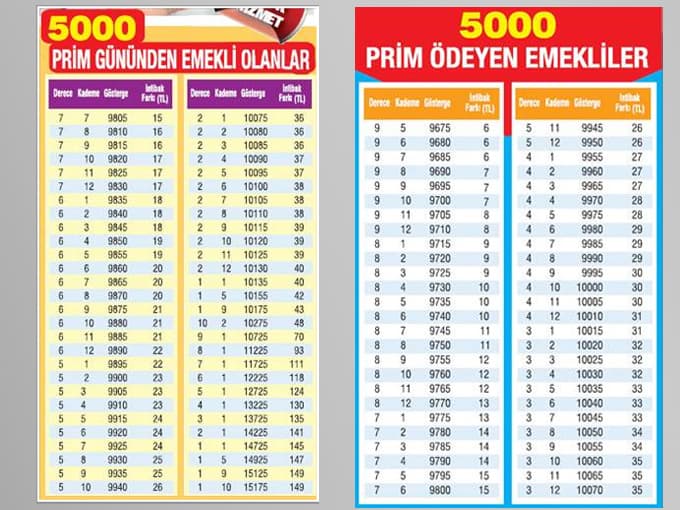 Hangi emeklinin maaşına ne kadar zam yapılacak?