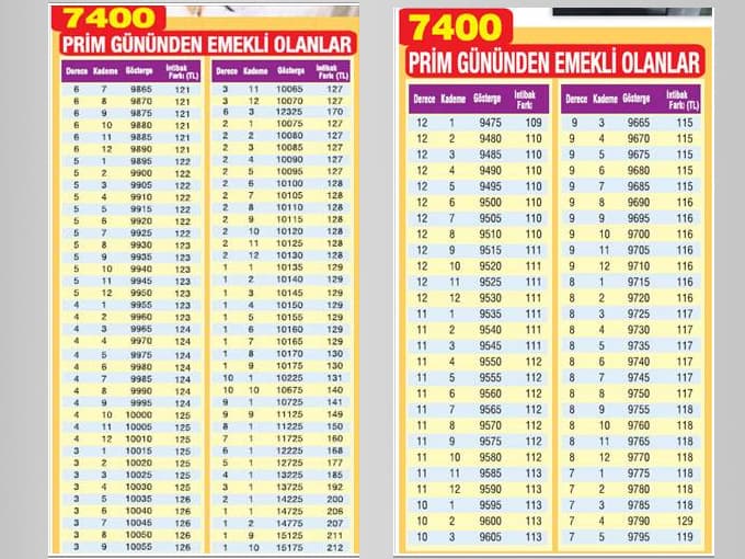 Hangi emeklinin maaşına ne kadar zam yapılacak?