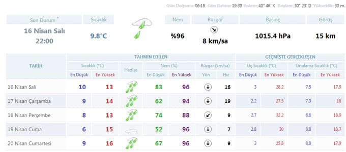 Sakarya'da havalar nasıl olacak?