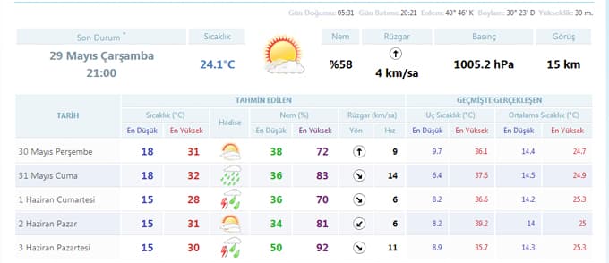 Meteoroloji'den toz uyarısı