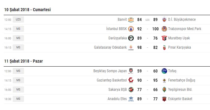 Sakarya Büyükşehir Basket, Yeşilgiresun'u mağlup etti Sakarya Büyükşehir Basket, Yeşilgiresun'u mağlup etti